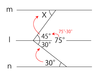 平行線と錯角