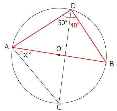 円に内接する三角形の角度