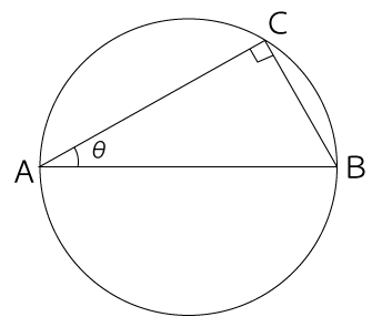 円に内接する三角形