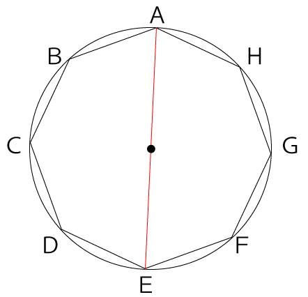 円に内接する正八角形