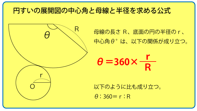 円すいの展開図の中心角と母線と半径を求める公式