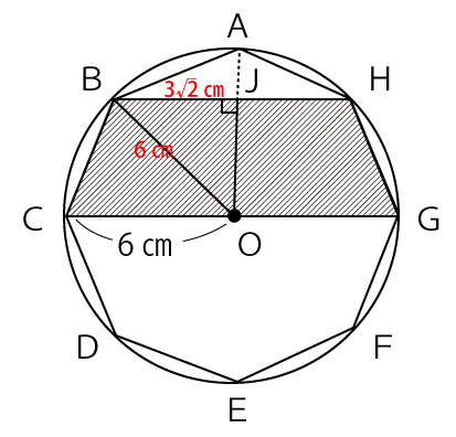 円に内接する正八角形