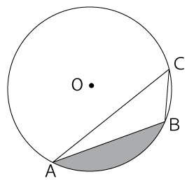 三角形の外接円と面積