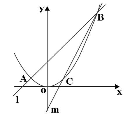 放物線と直線のグラフ