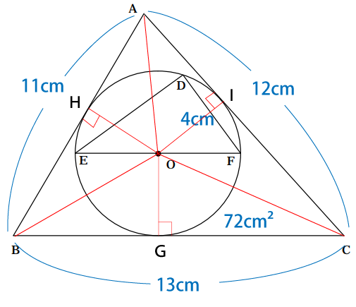 三角形と内接する円