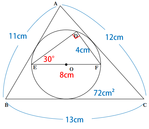 三角形と内接する円